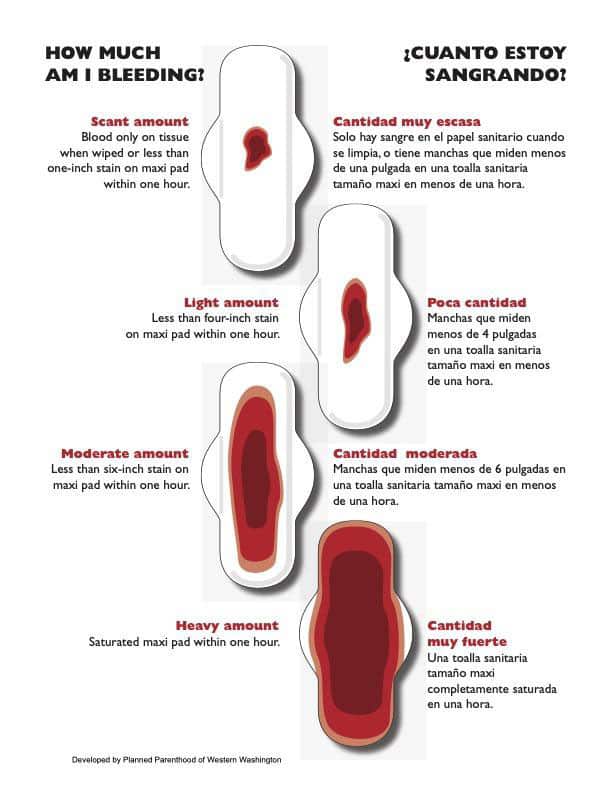 Aftercare Instructions For Scotsdale Women s Center Abortion Clinic 
